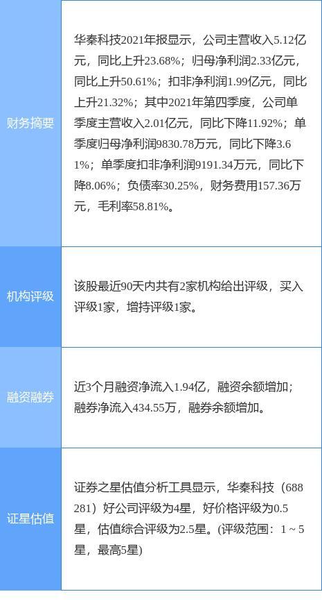 管理,用于購買投資安全性高,流動性好的保本型投資產品(包括但不限于