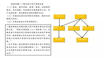 一文讀懂券商資管業務