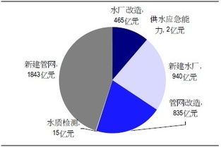中國膜法水處理行業發展現狀分析
