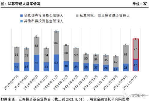 用益 私募市場周評 A股全線大跌,私募產品備案熱情不減