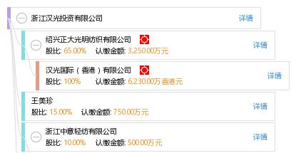 支華 他有 27 家公司,分布如下 浙江(共27家) 浙江華之信教育投資管理