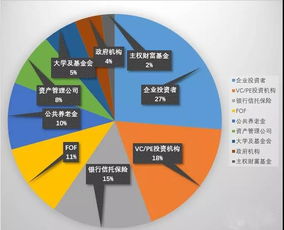 私募基金中GP LP和基金管理人之間到底存在什么關系