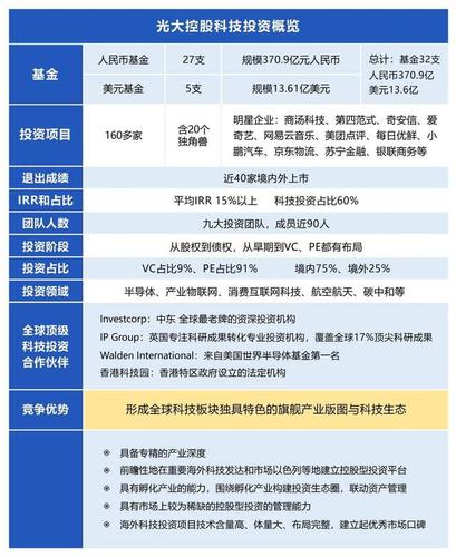 光大控股趙威:打造科技驅動型"pe 產業"跨境資產管理平臺