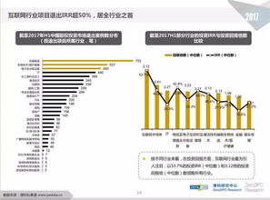 清科集團符星華 1.1萬家投資機構管理7.5萬億元資本,LP格局變化重塑GP競爭力