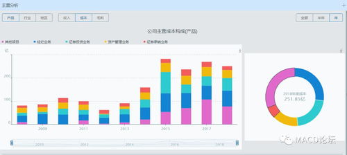 中信證券 600030 研究分析報告