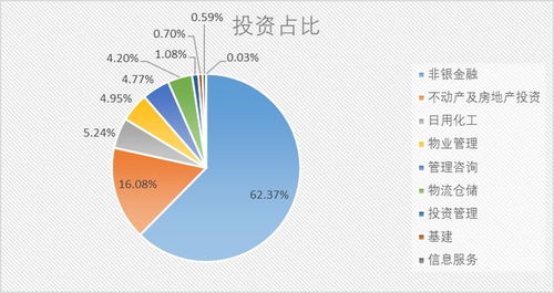 中國平安的投資水平到底怎么樣