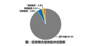 投資用手機賺錢 網絡如何利用手機賺錢的方法 錢生錢的秘密,打死也得看完 seo實驗室