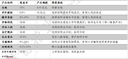 2020年,20大騙局