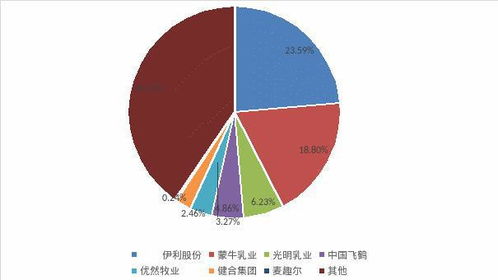限制委派董事讓投資人使不上話 業績預虧4億的麥趣爾,何來底氣對投資人亮劍