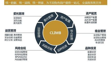 什么是“智慧”投管?中國人壽資產管理公司這樣說