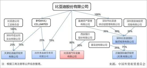 注資10億元!工程機械巨頭迎來強敵,“局外者”進軍租賃市場!