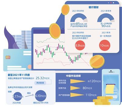 資管行業轉型穩中求進