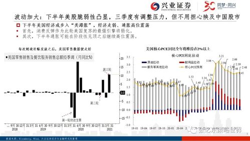 張憶東 下半年美股不是熊市 a港股投資以 成長 為主