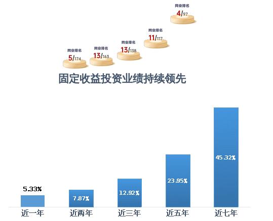 成立以來排名前4 華泰保興尊誠定開債基迎來第7個開放期