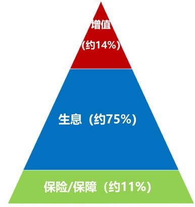 嘉實財富對買方代理的思考與實踐 投資者回報白皮書系列研究報告之現狀篇