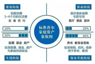 關于重疾險的十個誤解