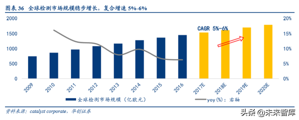 機械設備行業深度盤點及2020年投資策略