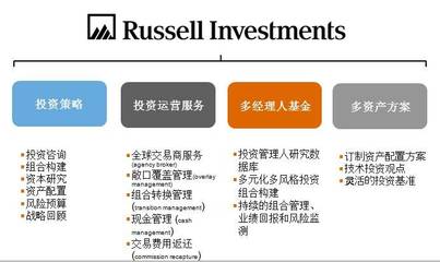 深度科普:最牛FOF管理人是怎樣煉成的?|FOF|基金_新浪財經_新浪網
