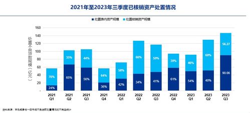 不良資產市場將觸底回暖 首屆博鰲不良資產投資與管理高峰會實錄