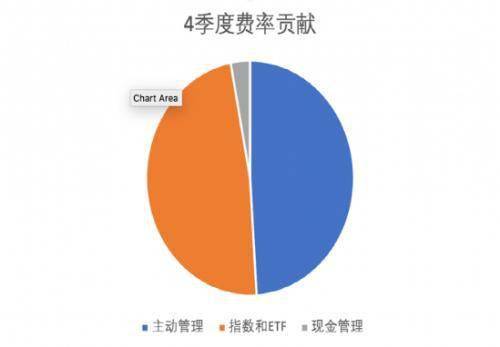 突破10萬億美元 全球最大資管公司,迎來歷史性時刻