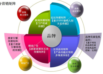 中國資產(chǎn)管理行業(yè)深度調(diào)研及投資規(guī)劃分析報告2018-2024年