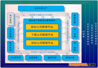 智慧管理:資產(chǎn)投資項目管理系統(tǒng)建設(shè)方案
