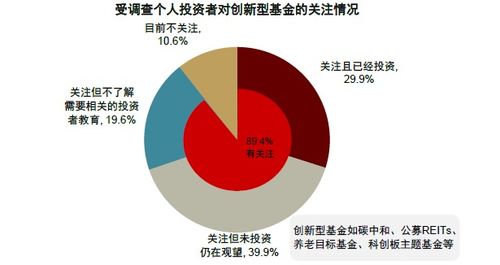 中金 財富管理 公募基金投資者報告的十大發(fā)現(xiàn)