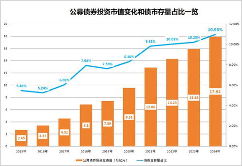 歷史新高 17.92萬億元