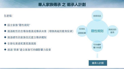 拓樸華人家族傳承基金 2021華人家族傳承白皮書 發(fā)布 家族管理迎來重大轉(zhuǎn)變