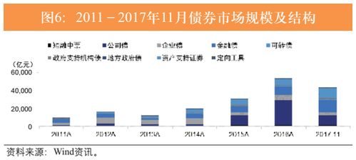 2018年證券業(yè)展望 投資者機構(gòu)化時代來臨,資管回歸主動管理