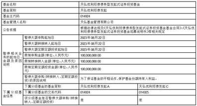 天弘基金管理關(guān)于天弘優(yōu)利短債債券型發(fā)起式證券投資基金調(diào)整大額申購 轉(zhuǎn)換轉(zhuǎn)入及定期定額投資業(yè)務(wù)的公告