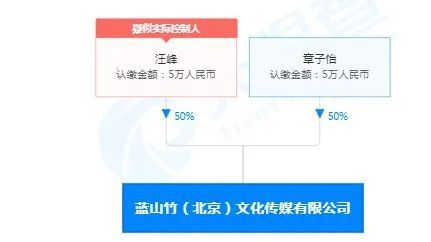 商業(yè)版圖變動 這對知名明星夫婦退出共同投資公司