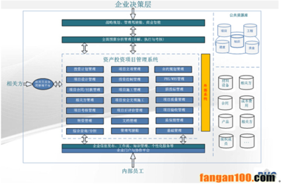 智慧管理:資產(chǎn)投資項目管理系統(tǒng)建設(shè)方案