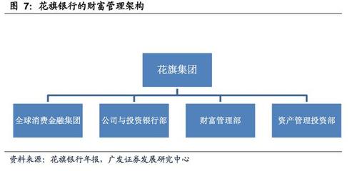 財富管理行業(yè)深度研究報告:全球排名前十比較及借鑒