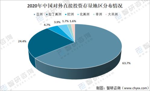2020年中國對外直接投資行業(yè)發(fā)展綜述及發(fā)展趨勢分析