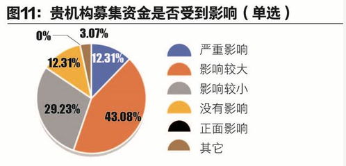 對話65家投資機構(gòu)的疫情影響問卷調(diào)查 投資人眼中的危在哪里,機在何處