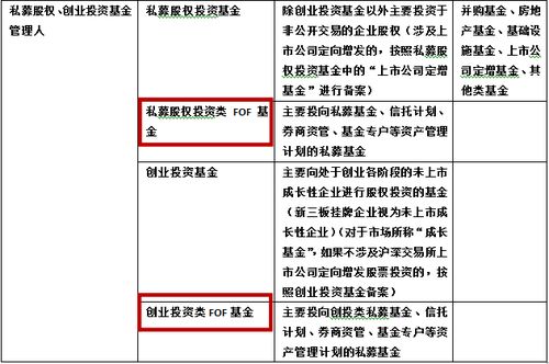 私募新 牌照 落地 中基協(xié)明確 私募資產(chǎn)配置基金最新要求出爐