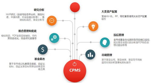 市場回暖,2023如何穩(wěn)健布局投資