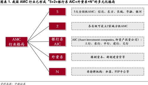 國家金融監(jiān)管總局三大舉措擴(kuò)大金融資產(chǎn)投資公司股權(quán)投資試點(diǎn) 一級市場銀行耐心資本投資范疇再擴(kuò)容