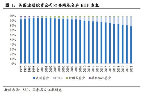 美國 低費(fèi)率指數(shù)產(chǎn)品更具競爭力