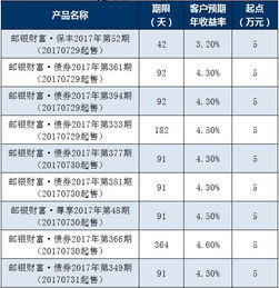 下周理財早知道