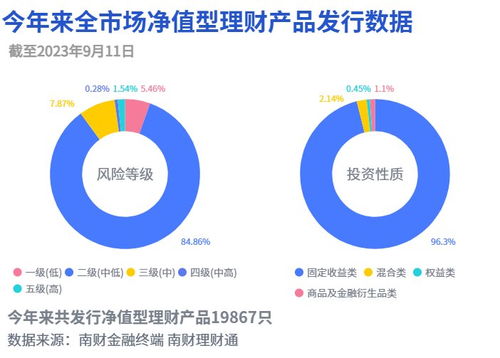 某現(xiàn)金類產(chǎn)品最高萬份收益達(dá)3.12,或為債權(quán)資產(chǎn)收益釋放 機(jī)警理財日報