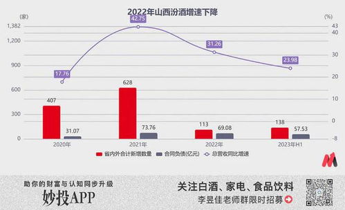 被透支的汾酒,爬不出價格泥潭