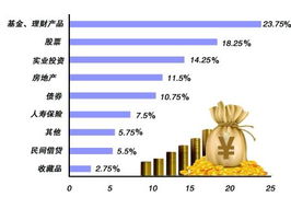 僅一成居民愿投資房產 地產投資意愿三年來最低