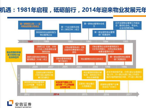 圖解 55張ppt看懂新三板物業公司pre ipo投資邏輯