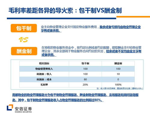 圖解 55張ppt看懂新三板物業公司pre ipo投資邏輯
