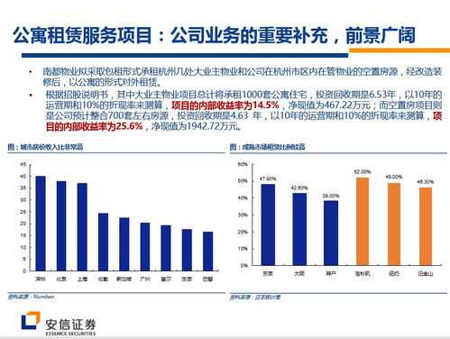 圖解 55張ppt看懂新三板物業公司pre ipo投資邏輯