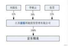 劉強東 明州事件 中的兩位中國商人