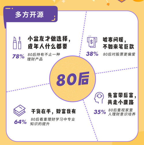 當代青年理財圖鑒 出爐 00后將愛好變投資大不同
