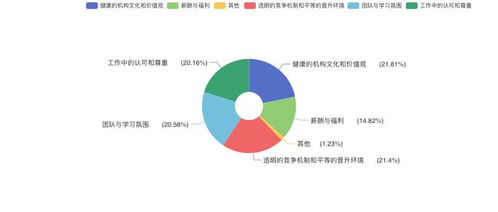 21世紀創投研究院發布 2023 2024年度影響力 杰出女性投資人 研究案例